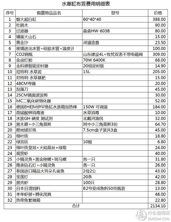 造景 篇一:小白也能玩草缸—聊一聊我的水草缸造景历程