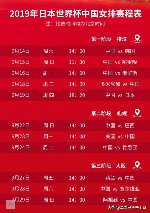 中国、荷兰、美国均3胜0负,为什么女排世界杯排名却是中国第一、荷兰第二、美国第三?