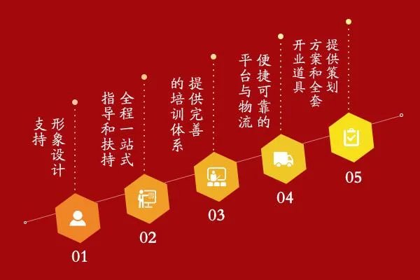 肯德基加盟总部的电话和地址?