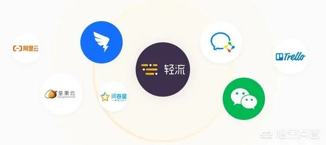 有什么好的信息管理开发平台吗?