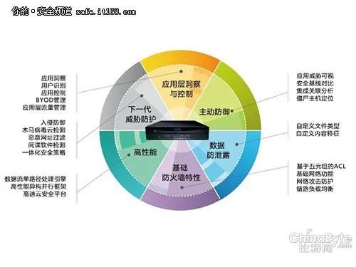 厂商理论的基本介绍