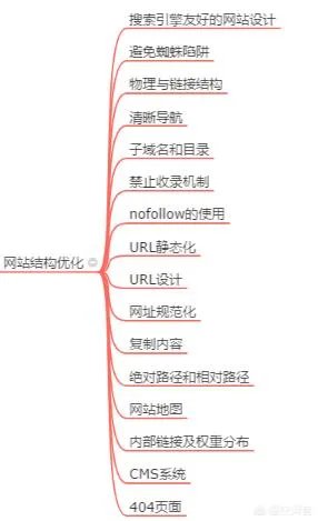 怎么样做好网站的 SEO 优化？