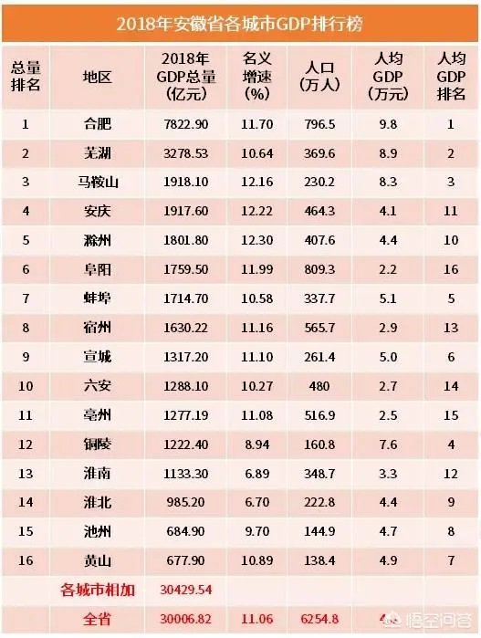 为什么安徽皖江有5个地级市,这些地级市对安徽的发展起什么作用?