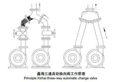 三通换向阀的工作原理