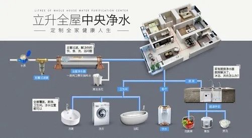 买了净水器 再装全屋中央净水有必要吗?