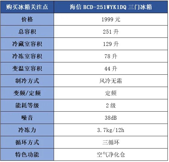海信冰箱质量怎样？