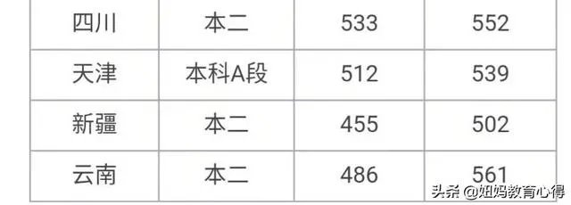 曲阜师范大学是一所什么样的大学？