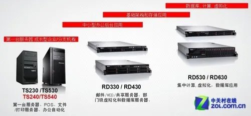 王者强势归来 联想单路塔式服务器解析