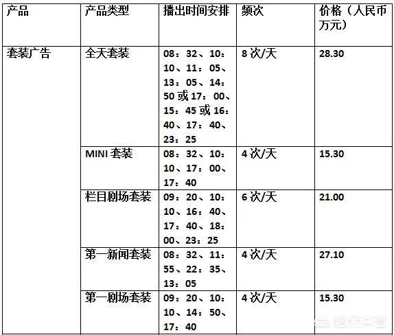 央视广告费多少钱一秒?