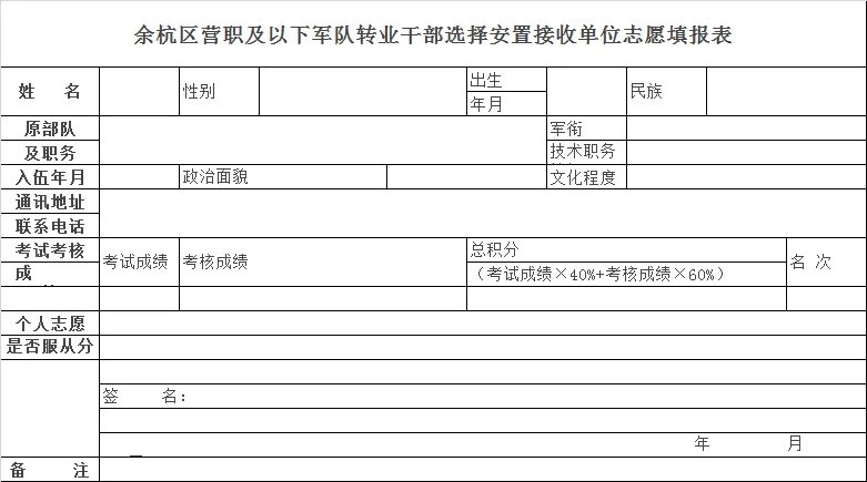 2017浙江军转干考试：杭州市余杭区营职及以下军队转业干部“双考”安置办法