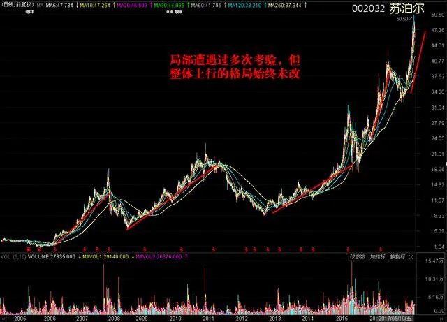 股价越来越低,为什么重要股东还要巨额减持?