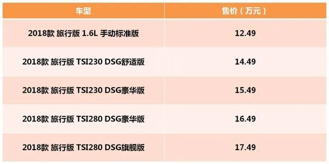 你们的全新明锐怎么样了?