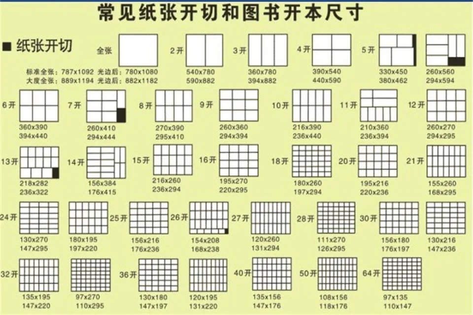 4开纸是多大