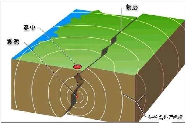 我们家距离天津不远，天津为什么会发生地震呢？这里的地震多吗？
