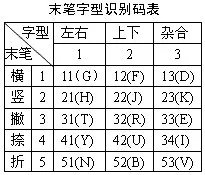如何更好的自学五笔打字法?