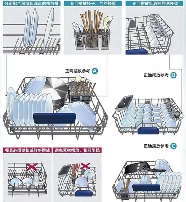 洗碗机排行榜推荐的有哪些?