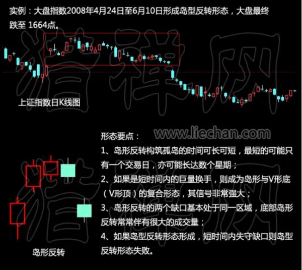 什么是岛形反转?岛形反转是什么意思?股市岛形反转的含义?