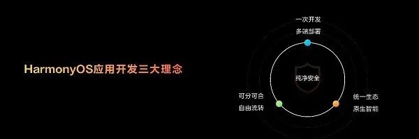 华为开发者大会2023(HDC.Together）正式开幕，HarmonyOS 4重磅来袭！