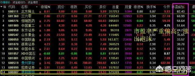 从格力电器到伊利股份,白马股轮番急跌是什么原因?