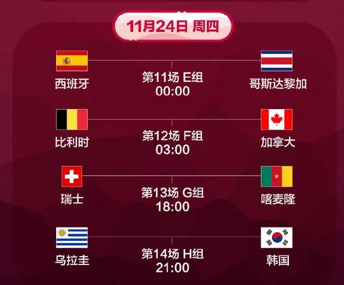 世界杯对阵列表图2022 2022年世界杯各球队人员阵容
