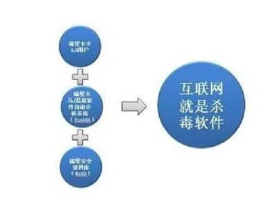 云安全的概念与含义