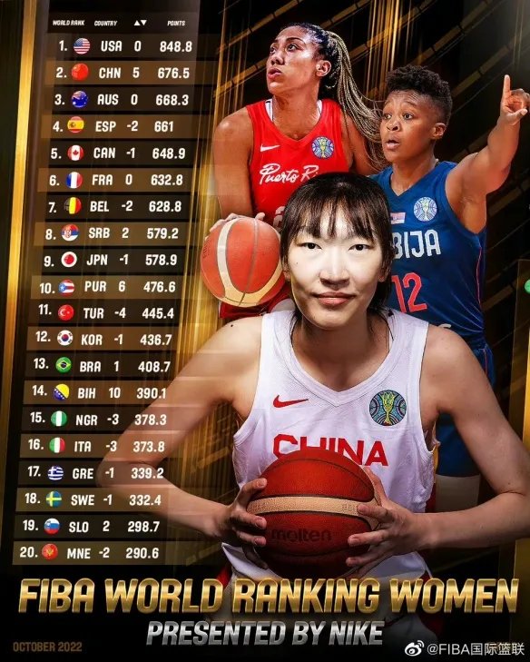 女篮世界杯斩获亚军 中国女篮排名升至世界第二！