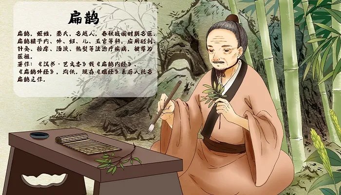 扁鹊本名叫什么