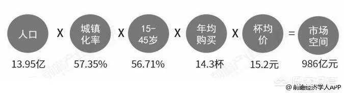 奶茶店的发展前景如何?