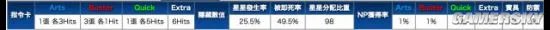 FGO山中老人评测 王哈桑实用性点评