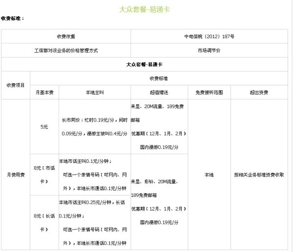 电信套餐介绍