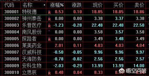 有哪些跟股票代码相关的秘密?它们是如何在市场中被发现的呢?
