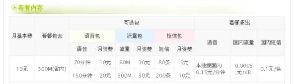 电信套餐介绍