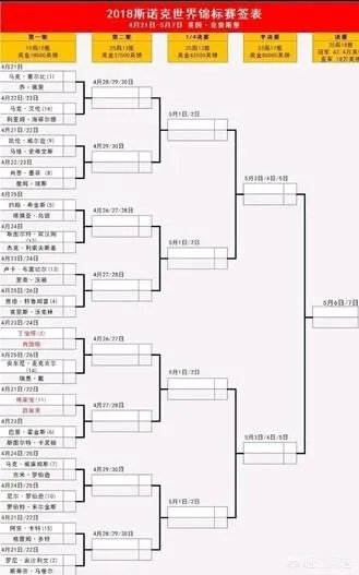塞尔比世锦赛出局,对于丁俊晖是不是一个好消息?你怎么看?