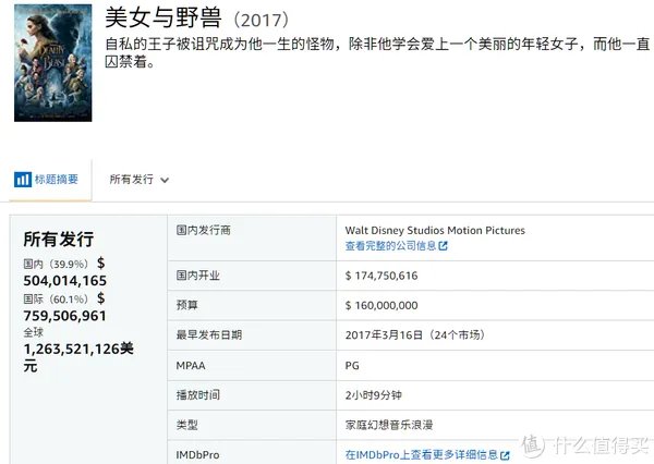 电影清单 篇三:2019年全球电影票房排行榜TOP20