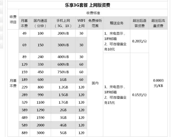 电信套餐介绍