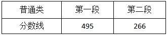 2021浙江一本二本分数线_浙江高考分数线已公布