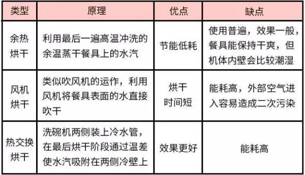 洗碗机排行榜推荐的有哪些?