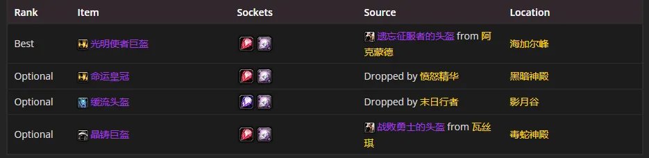 魔兽世界tbcP4奶骑装备选择