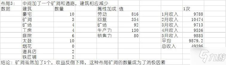 《合战忍者村物语》新手最佳布局哪个好[视频] 布局图高清汇总