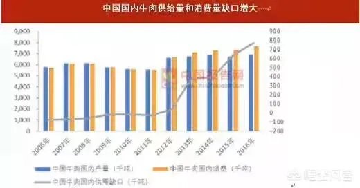 有人说“现在养牛前景大好”,你觉得养牛人应该怎么做?