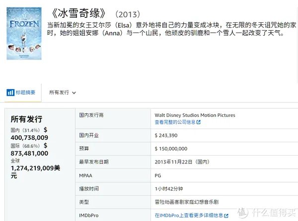 电影清单 篇三:2019年全球电影票房排行榜TOP20