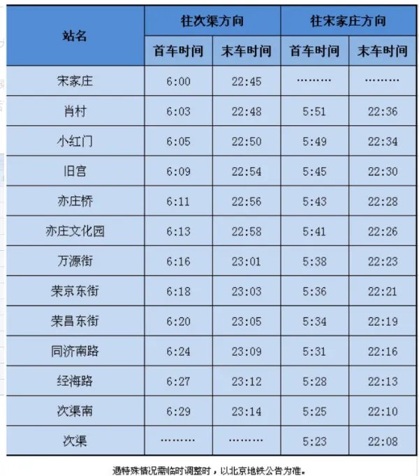 北京地铁亦庄线早晚时间是怎么排的?