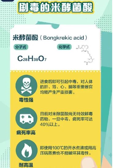 国家卫健委提示慎吃酵米面类食品,存在哪些风险?