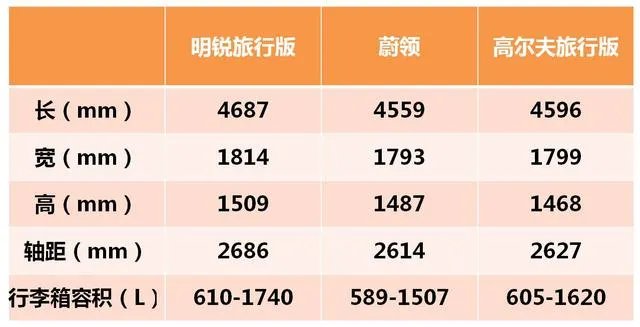 你们的全新明锐怎么样了?