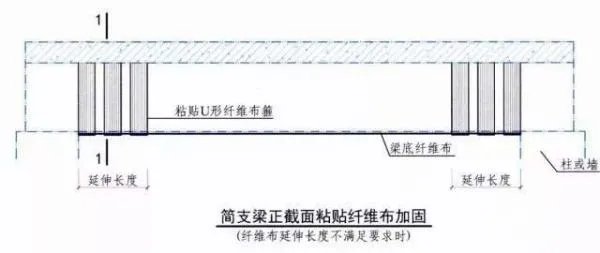 使用卡本科技的碳纤维布进行加固中,U型箍布置的形式有什么差异呢?