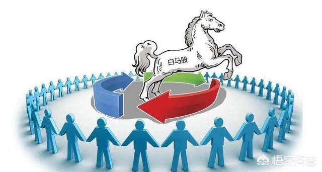从格力电器到伊利股份,白马股轮番急跌是什么原因?