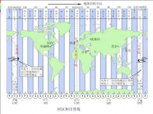 伦敦和北京的时差是多少