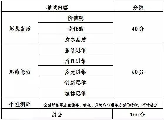 中石化招聘考什么