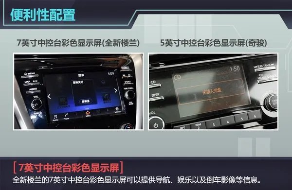 新楼兰和奇骏有什么区别?