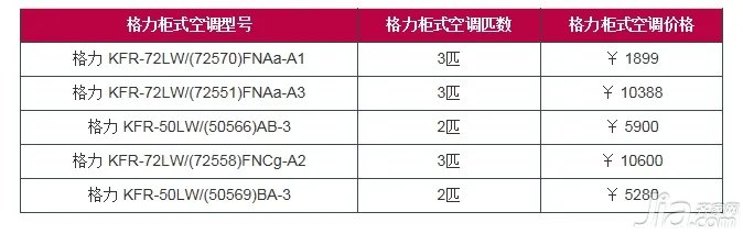 怎样选择液晶电视 液晶电视尺寸及报价